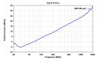 VULP 9118 H - Typical Antenna Factor